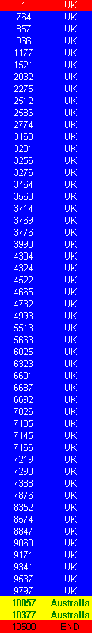 Santa & Rudolph Badge Numbers Issued